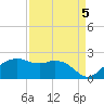 East Jetty tide chart for Friday, September 5, 2025