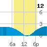 East Jetty tide chart for Sunday, October 12, 2025