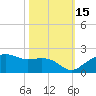 East Jetty tide chart for Wednesday, October 15, 2025