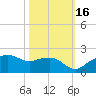 East Jetty tide chart for Thursday, October 16, 2025