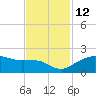 East Jetty tide chart for Wednesday, November 12, 2025