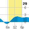East Jetty tide chart for Thursday, January 29, 2026