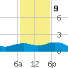 East Jetty tide chart for Friday, January 9, 2026