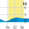 East Jetty tide chart for Saturday, April 11, 2026