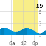 East Jetty tide chart for Wednesday, April 15, 2026