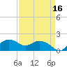 East Jetty tide chart for Thursday, April 16, 2026