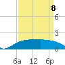 East Jetty tide chart for Wednesday, April 8, 2026