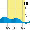 East Jetty tide chart for Friday, May 15, 2026