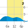 East Jetty tide chart for Saturday, May 2, 2026