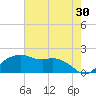 East Jetty tide chart for Saturday, May 30, 2026