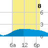 East Jetty tide chart for Friday, May 8, 2026