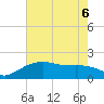 East Jetty tide chart for Saturday, June 6, 2026