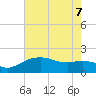 East Jetty tide chart for Sunday, June 7, 2026