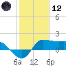 Lighthouse Wharf tide chart for Tuesday, January 12, 2021