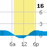 Lighthouse Wharf tide chart for Saturday, January 16, 2021