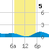 Lighthouse Wharf tide chart for Tuesday, January 5, 2021