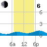 Lighthouse Wharf tide chart for Wednesday, January 6, 2021