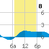 Lighthouse Wharf tide chart for Friday, January 8, 2021