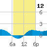 Lighthouse Wharf tide chart for Friday, February 12, 2021