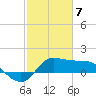 Lighthouse Wharf tide chart for Sunday, February 7, 2021