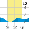 Lighthouse Wharf tide chart for Friday, March 12, 2021