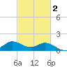 Lighthouse Wharf tide chart for Tuesday, March 2, 2021