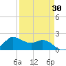 Lighthouse Wharf tide chart for Tuesday, March 30, 2021