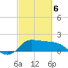 Lighthouse Wharf tide chart for Saturday, March 6, 2021