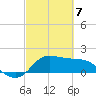 Lighthouse Wharf tide chart for Sunday, March 7, 2021