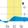 Lighthouse Wharf tide chart for Monday, March 8, 2021