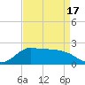 Lighthouse Wharf tide chart for Saturday, April 17, 2021