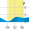 Lighthouse Wharf tide chart for Wednesday, April 7, 2021
