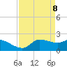 Lighthouse Wharf tide chart for Thursday, April 8, 2021
