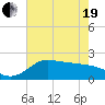 Lighthouse Wharf tide chart for Wednesday, May 19, 2021