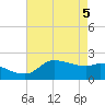 Lighthouse Wharf tide chart for Wednesday, May 5, 2021