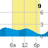 Lighthouse Wharf tide chart for Sunday, May 9, 2021