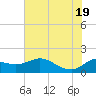 Lighthouse Wharf tide chart for Saturday, June 19, 2021