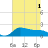 Lighthouse Wharf tide chart for Tuesday, June 1, 2021