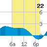 Lighthouse Wharf tide chart for Tuesday, June 22, 2021