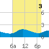Lighthouse Wharf tide chart for Thursday, June 3, 2021