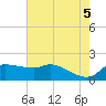 Lighthouse Wharf tide chart for Saturday, June 5, 2021