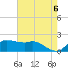 Lighthouse Wharf tide chart for Sunday, June 6, 2021