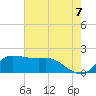 Lighthouse Wharf tide chart for Monday, June 7, 2021