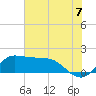 Lighthouse Wharf tide chart for Wednesday, July 7, 2021