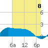 Lighthouse Wharf tide chart for Thursday, July 8, 2021