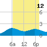 Lighthouse Wharf tide chart for Thursday, August 12, 2021