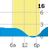 Lighthouse Wharf tide chart for Monday, August 16, 2021