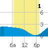 Lighthouse Wharf tide chart for Wednesday, September 1, 2021