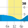 Lighthouse Wharf tide chart for Thursday, September 30, 2021