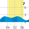 Lighthouse Wharf tide chart for Tuesday, September 7, 2021